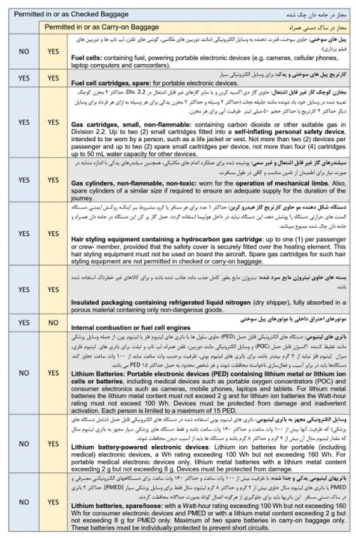 حمل بار ایران ایر