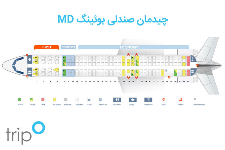 بوئینگ MD