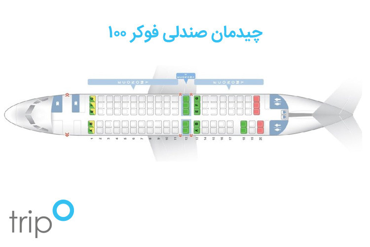 فوکر 100