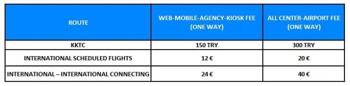 قوانین حمل بار قبرس شمالی